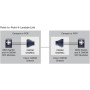 Трансивер (модуль) CISCO DS-CWDMOADM4A SFP Трансивер (модуль) CISCO DS-CWDMOADM4A SFP