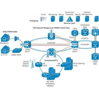 Трансивер (модуль) CISCO ONS-SC-4G-48.5 SFP Трансивер (модуль) CISCO ONS-SC-4G-48.5 SFP
