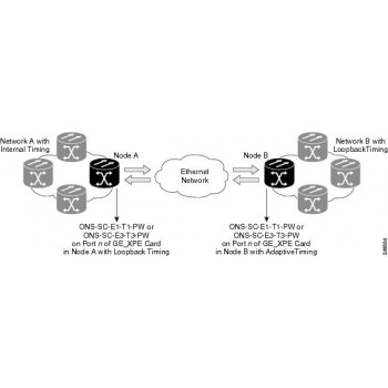 Трансивер (модуль) CISCO ONS-SC-E1-T1-PW SFP Трансивер (модуль) CISCO ONS-SC-E1-T1-PW SFP